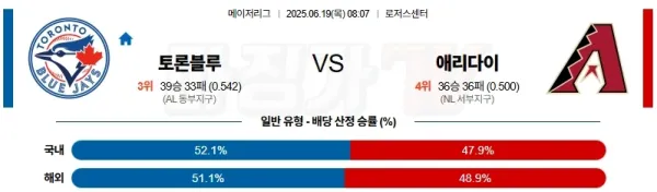 06월 19일 MLB 토론토 애리조나 MLB분석 이미지