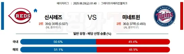 06월 20일 신시내티 미네소타 MLB분석 이미지
