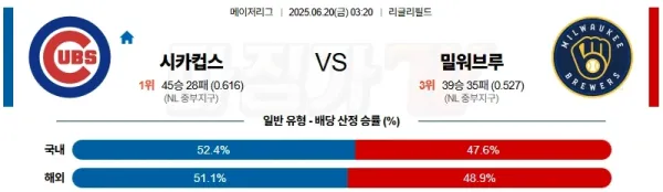 06월 20일 시카고C 밀워키 MLB분석 이미지