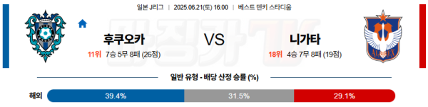 06월 21일 J리그 1 아비스파 후쿠오카 알비렉스 니가타 이미지
