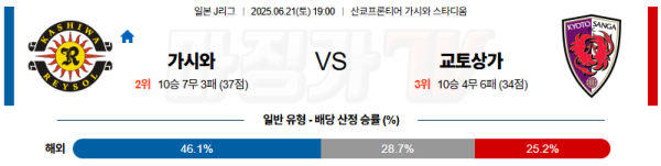 06월 21일 J리그 1 가시와 레이솔 교토 상가 이미지