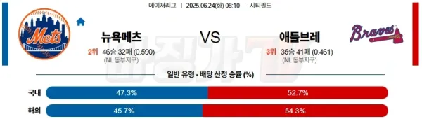 06월 24일 MLB 뉴욕메츠 애틀랜타 MLB분석 이미지