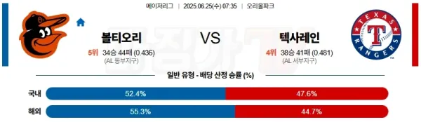 06월 25일 MLB 볼티모어 텍사스 MLB분석 이미지