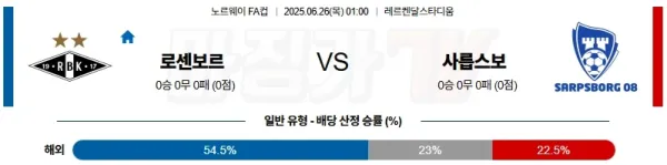 2025년 6월 26일 노르웨이 FA컵 로젠보리 BK vs 사릅스보르그 분석 - 무승부와 언더 관점 이미지