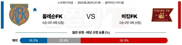 06월 26일 노르웨이 FA컵 올레순 바이킹 FK 해외축구분석 이미지