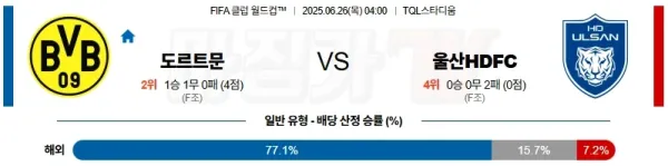 06월 26일 FIFA 클럽 월드컵 보루시아 도르트문트 울산HD 해외축구분석 이미지