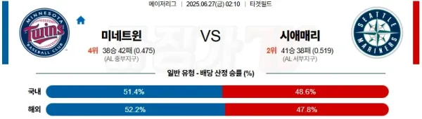 06월 27일 MLB 미네소타 시애틀 MLB분석 이미지