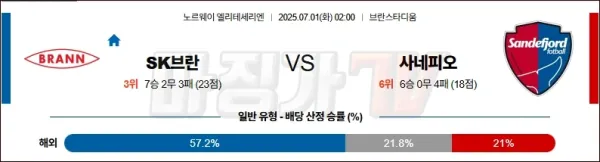 2025년 07월 01일 노르웨이 FA컵: 브란 vs 사네피오르 포트발 전술 상성 분석 및 예측 이미지