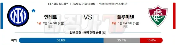 07월 01일 FIFA 클럽 월드컵 인터 밀란 플루미넨시 해외축구분석 이미지