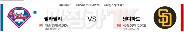 2025년 7월 1일 MLB 필라델피아 vs 샌디에이고 분석 - 필라델피아 승리와 오버 관점 이미지