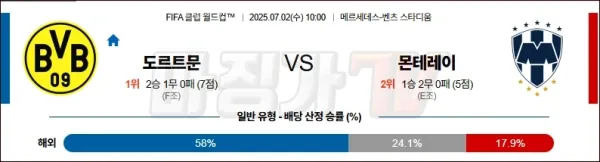 07월 02일 FIFA 클럽 월드컵 보루시아 도르트문트 몬테레이 해외축구분석 이미지