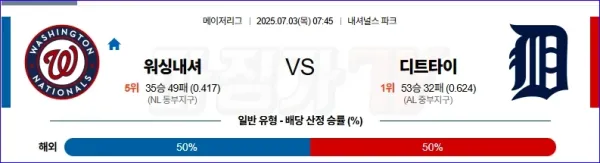 07월 03일 MLB 워싱턴 디트로이트 MLB분석 이미지
