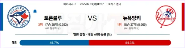 07월 03일 MLB 토론토 뉴욕양키스 MLB분석 이미지