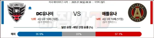 07월 06일 메이저리그사커 DC 유나이티드 애틀랜타 유나이티드 FC 해외축구분석 이미지