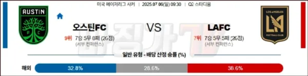 07월 06일 메이저리그사커 오스틴 FC LA FC 해외축구분석 이미지