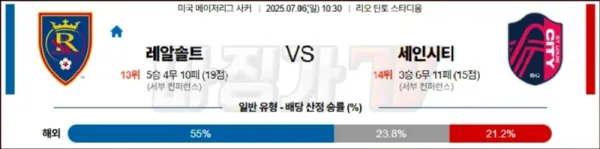07월 06일 메이저리그사커 리얼 솔트레이크 세인트루이스 시티 FC 해외축구분석 이미지