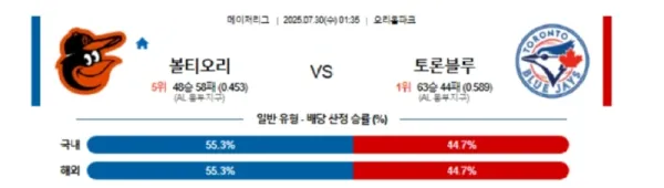 2025년 7월 30일 MLB 분석: 볼티모어 오리올스 vs 토론토 블루제이스 MLB분석 이미지
