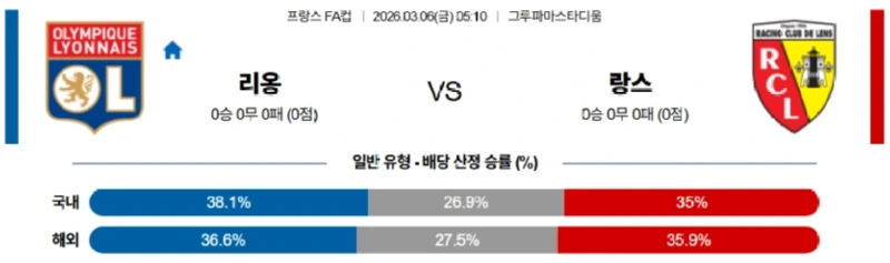 2026년 03월 05일 코파 델 레이 레알 소시에다드 vs 아틀레틱 빌바오 경기 종합 분석.webp