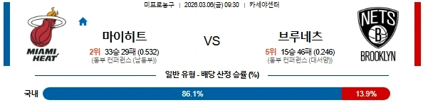 2026년 03월 06일 NBA 마이애미 히트 vs 브루클린 네츠 경기 분석 중계.webp