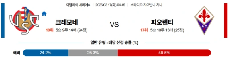 2026년 03월 17일 세리에A 크레모네세 vs 피오렌티나 경기 심층 분석