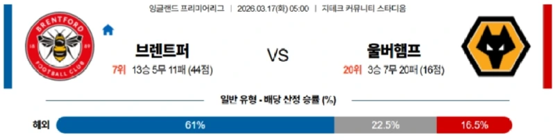 2026년 03월 13일 프리미어리그 브렌트퍼드 vs 울버햄튼 경기 분석