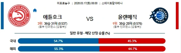 2026년 03월 17일 NBA 애틀랜타 호크스 vs 올랜도 매직 경기 심층 분석