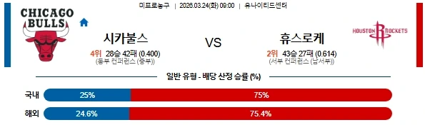 2026년 03월 24일 NBA 시카고 불스 vs 휴스턴 로켓츠 경기 심층 분석