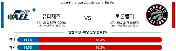 2026년 03월 19일 NBA 유타 재즈 vs 토론토 랩터스 경기 심층 분석