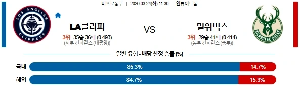 2026년 03월 24일 NBA 경기분석: LA 클리퍼스 vs 밀워키 벅스