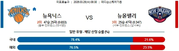 2026년 03월 25일 NBA 경기분석: 뉴욕 닉스 vs 뉴올리언스 펠리컨즈