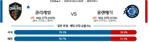 2026년 03월 25일 NBA 클리블랜드 캐벌리어스 vs 올랜도 매직 경기 심층 분석