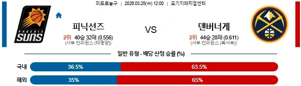 2026년 03월 25일 NBA 경기분석: 피닉스 선즈 vs 덴버 너게츠