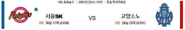 2026년 03월 25일 KBL 경기분석: 서울 SK vs 고양 소노