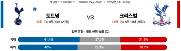 2026년 03월 05일 프리미어리그 토트넘 vs 크리스탈 팰리스 경기 심층 분석.webp