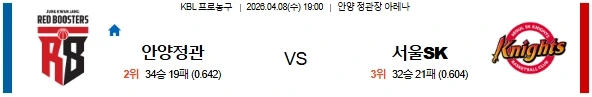 2026년 04월 08일 KBL 경기 분석: 안양 정관장 vs 서울 SK
