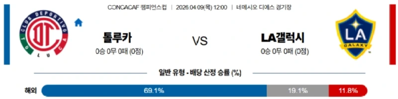 2026년 04월 10일 CONCACAF 챔피언스컵 경기 분석: 톨루카 vs LA 갤럭시