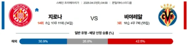 2026년 04월 07일 라리가 경기 분석: 지로나 FC vs 비야레알 CF
