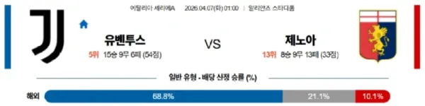 2026년 04월 07일 세리에A 경기 분석: 유벤투스 vs 제노아