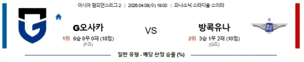 2026년 04월 07일 AFC 챔피언스리그 경기 분석: 멜버른 시티 FC vs 센트럴 코스트 마리너스 FC
