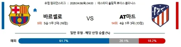2026년 04월 09일 UEFA 챔피언스리그 경기 분석: FC 바르셀로나 vs AT 마드리드