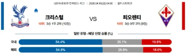 2026년 04월 10일 경기 분석 크리스탈 팰리스 vs ACF 피오렌티나