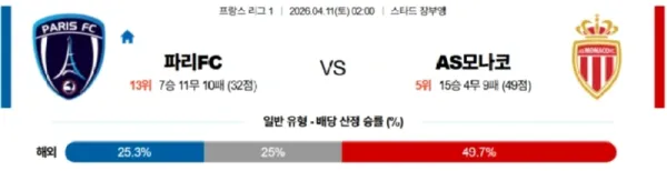 2026년 04월 11일 UEFA 리그1 경기 분석: 파리 FC vs AS 모나코