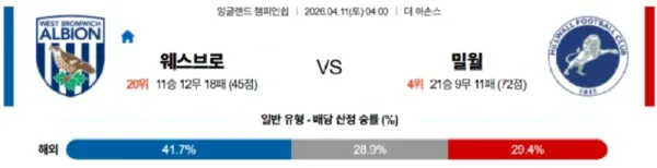 2026년 04월 11일 프리미어리그 경기 분석: 웨스트햄 유나이티드 vs 울버햄튼 원더러스