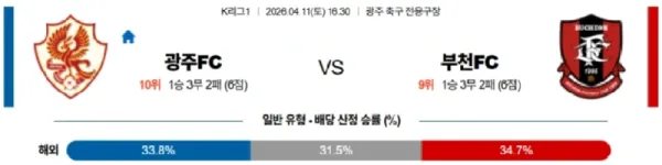 2026년 04월 11일 K리그1 경기 분석: 광주 FC vs 부천 FC 1995