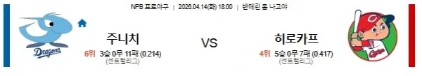 2026년 04월 14일 NPB 경기 분석: 주니치 vs 히로시마