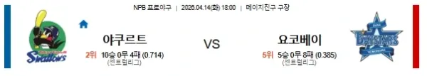 2026년 04월 14일 NPB 경기 분석: 야쿠르트 스왈로즈 vs 요코하마 DeNA 베이스타즈