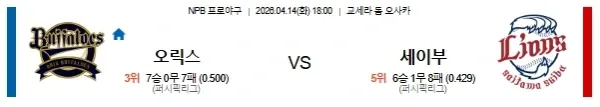 2026년 04월 14일 NPB 경기 분석: 소프트뱅크 호크스 vs 라쿠텐 골든이글스