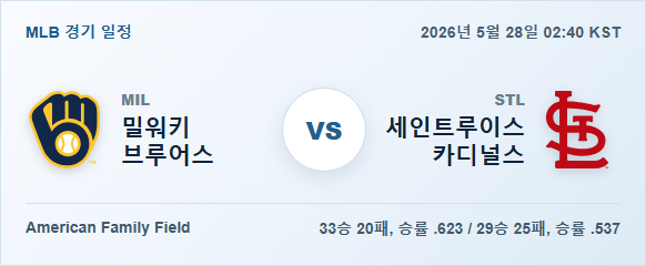 2026년 5월 28일 밀워키 브루어스 vs 세인트루이스 카디널스 경기 분석 일정 이미지