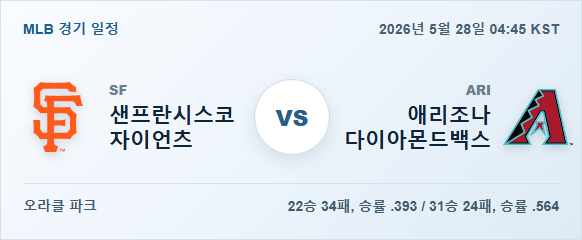2026년 5월 28일 샌프란시스코 자이언츠 vs 애리조나 다이아몬드백스 경기 분석 일정 이미지