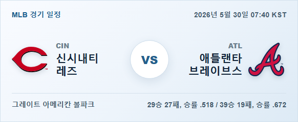 2026년 5월 30일 신시내티 레즈 vs 애틀랜타 브레이브스 경기 분석 일정 이미지